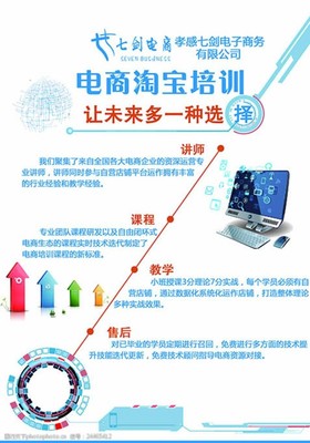 電商培訓招生 從入門到精通，助力電商事業騰飛